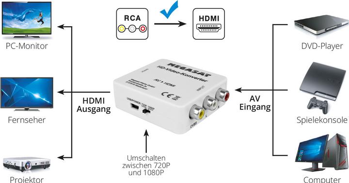 Immagine prodotto Megasat Convertitore video HD da AV a HDMI (Convertitore videocamera)