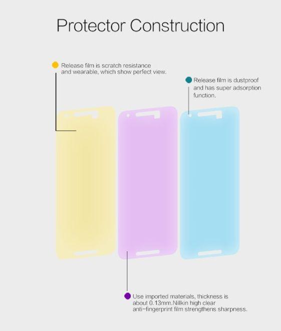 Actual product image Nillkin Super Clear (1 Piece, LG Nexus 5X)