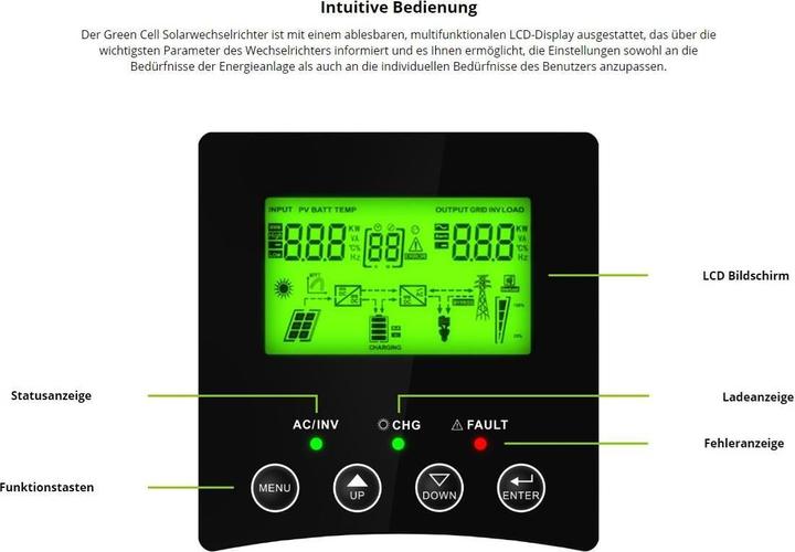 Immagine prodotto GreenCell Inverter solare