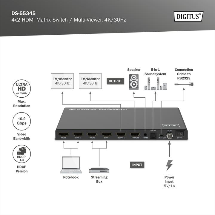 Produktbild Digitus 4x2 HDMI Matrix Switch / Multi-Viewer, 4K/30Hz
