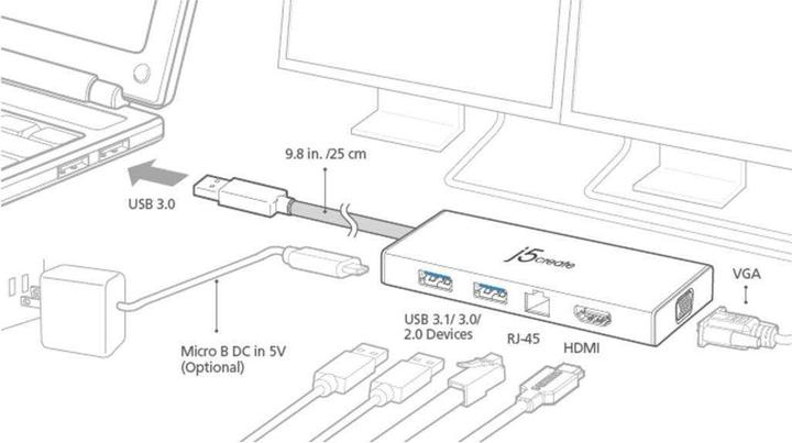 Immagine prodotto j5Create GIUDICE380 (USB-A, 2 Porti)