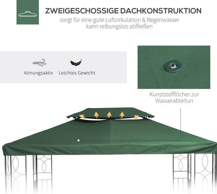 Image du produit Swisshandel24 Toit de remplacement pour pavillon métallique Pavillon de jardin Tente de réception Tente de jardin (1200 cm, 300 cm)