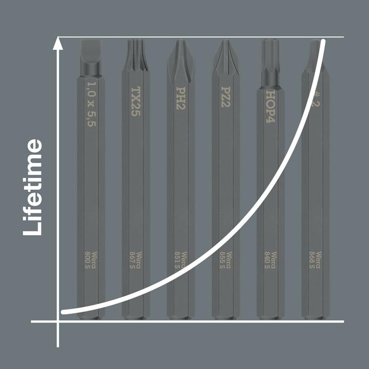 Immagine prodotto Wera 800 S 1,2 x 6,5 x 70 mm (6,5 mm)