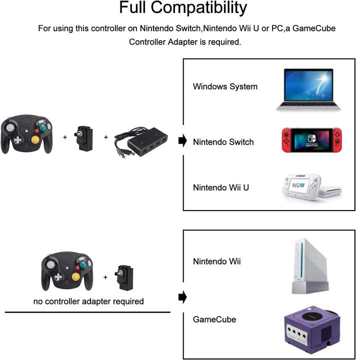 Immagine prodotto Techken Wireless Controller für Gamecube (Wii)