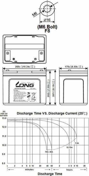Actual product image Kung Long Akku KPH75-12NE mit M6 Innengewinde (12 V, 75 Ah)