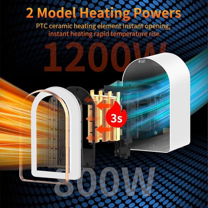 Image du produit Shavingfun Mini radiateur soufflant (1200 W)
