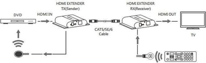 Produktbild Techly HDBit 4K HDMI additional receiver over IP with IR for IDATA-EXTIP-3834K transmission length u