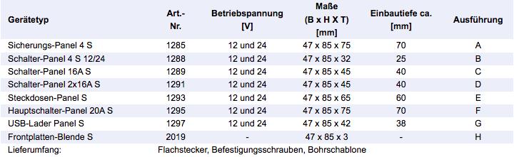 Produktbild Votronic 1291 Schalter-Panel 2 x 16 A S