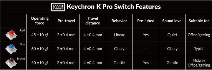 Actual product image Keychron V1 Knob Version (CH, Cable)
