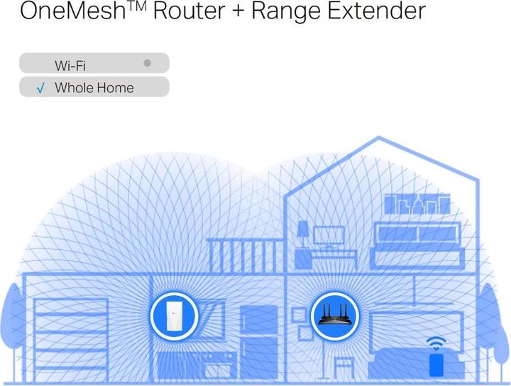 Actual product image TP-Link RE700X (2402 Mbit/s, 574 Mbit/s)