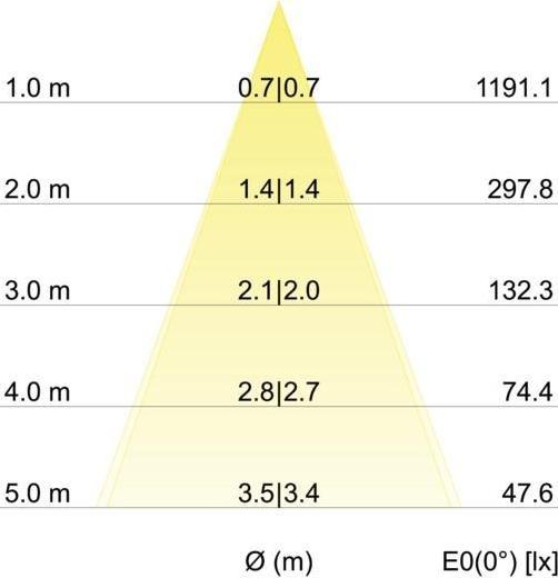 Produktbild Brumberg LED-Einbaustrahler (730 lm)
