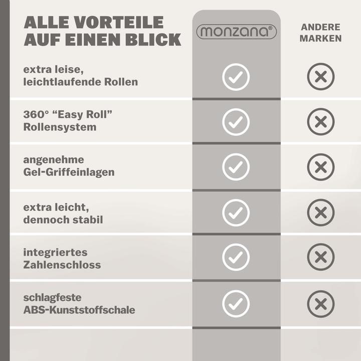 Produktbild Monzana Hartschalenkoffer (90 l, L (90 - 115l))