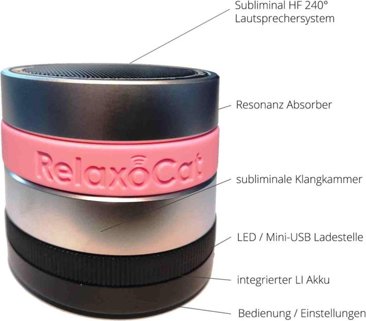 Produktbild RelaxoPet RelaxoCat Smart (Katze)