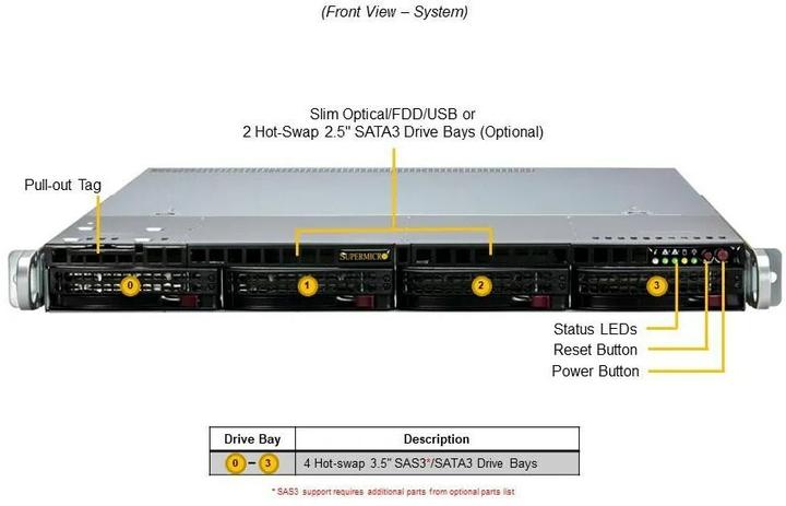 Produktbild Supermicro 1U E-2456 6C/12T 2x16GB 480GB M.2 4x3.5" HS 600W