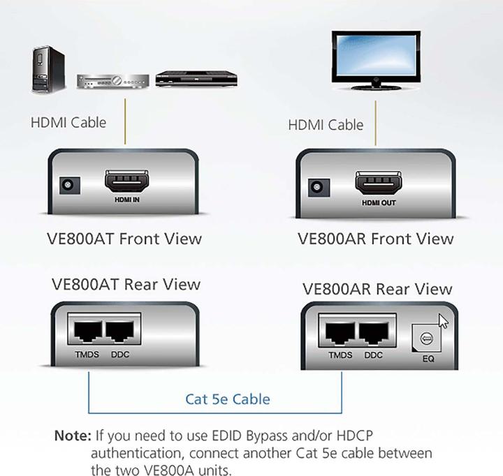 Produktbild Aten HDMI zu