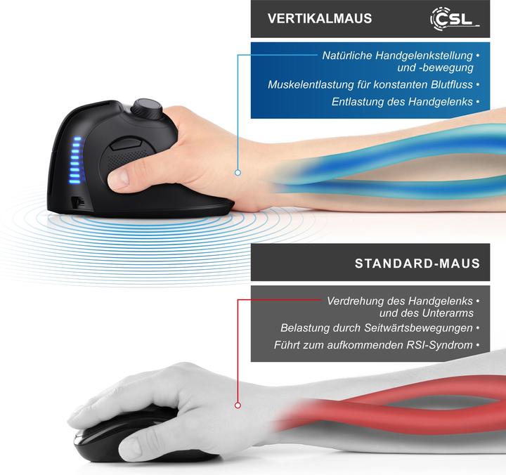 Image du produit CSL Souris verticale sans fil, 2,4 GHz sans fil & BT4.0, 250 dpi, contre le bras de la souris / tennis (Sans fil)