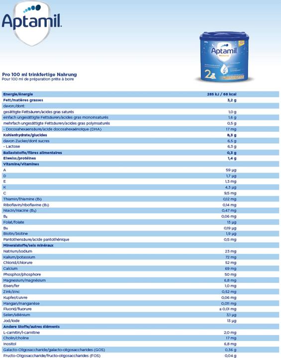 Valori nutrizionali e ingredienti Aptamil Buona notte 2 (400 g, da 6 m.)