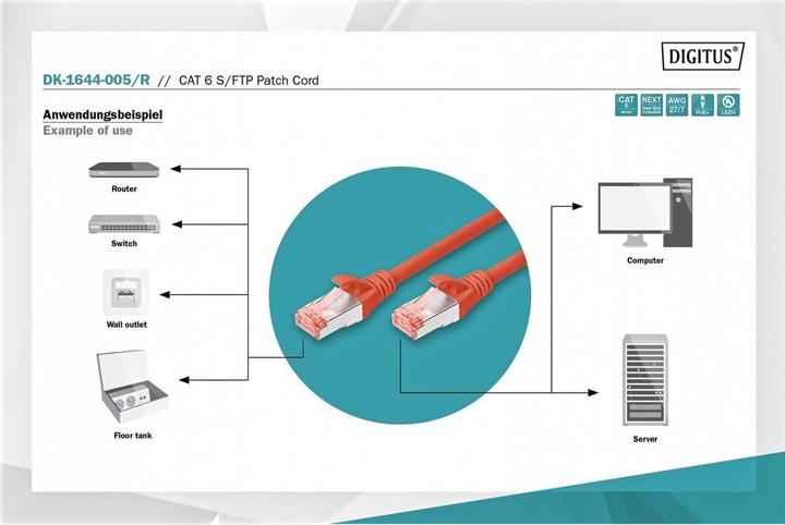 Produktbild Digitus Patchkabel (S/FTP, CAT6, 0.50 m)
