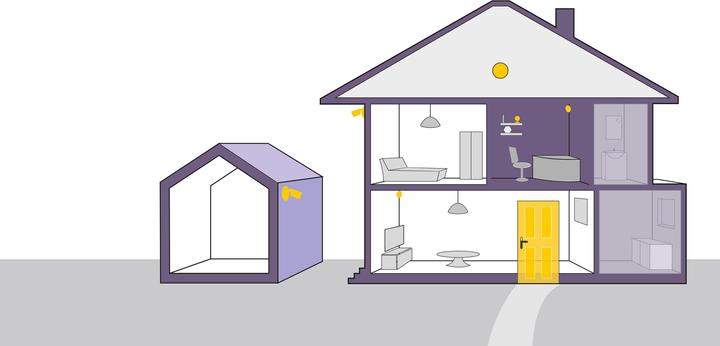 Produktbild Yale Sync Home Alarm KIT