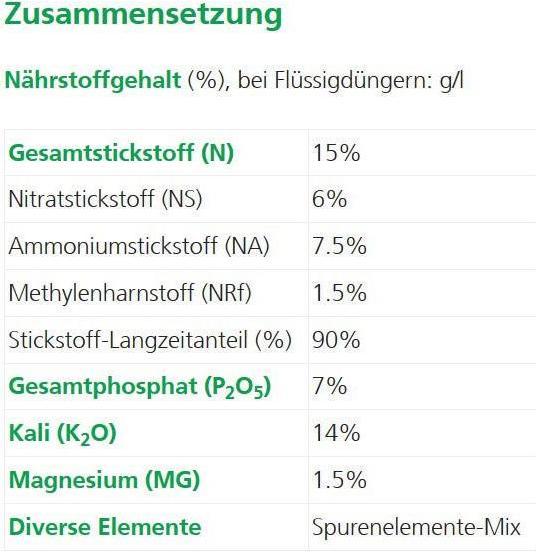 Nährwerte und Zutaten Hauert Tardit Langzeitdünger (2.50 kg, 0.00 l)
