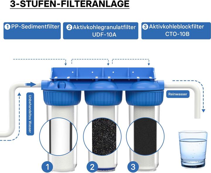 Produktbild Naturewater NW-BR10B4 3 Stufen Filter 5µ 26,16mm 3/4" Sedimentfilter Aktivkohle