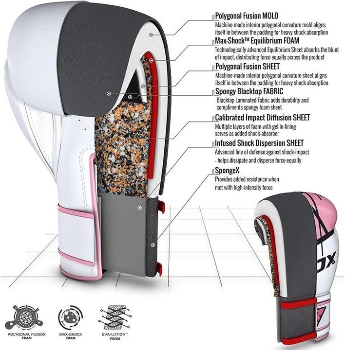 Actual product image Rdx Boxing Glove Bgr-F7 Pink (10 OZ, One size)