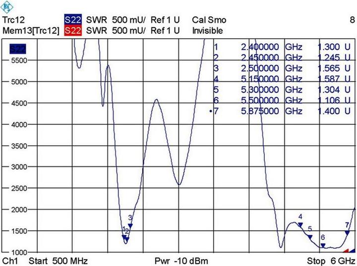 Image du produit Delock Antenne WLAN RP-SMA (WiFi)