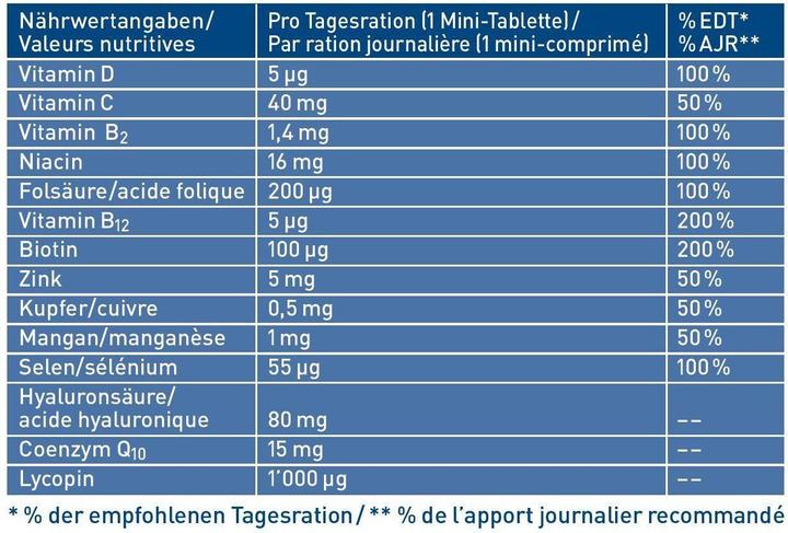 Nährwerte und Zutaten Tetesept Hyaluron 80 (30 Stück, Tabletten, 19 g)
