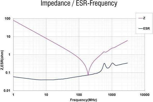 Produktbild Delock HF/EMI Entstörfilter D-Sub 15 Pin Stecker zu Buchse mit Tiefpass kapazitiv