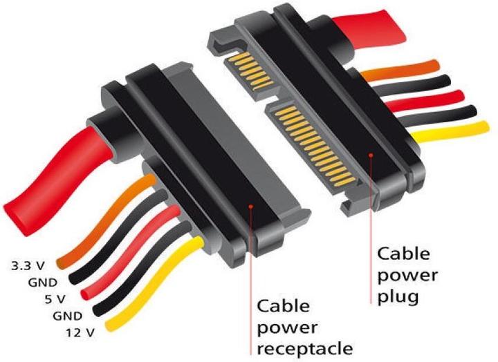 Actual product image Delock Cable Serial ATA and Power, internal