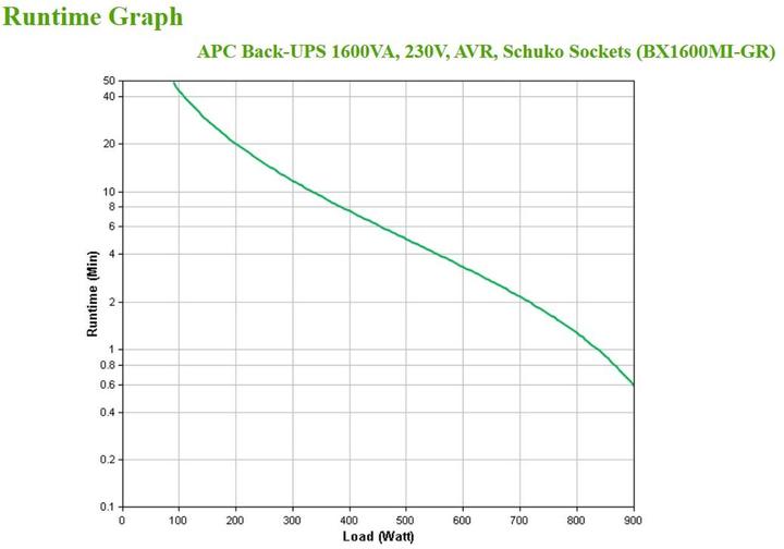 Actual product image APC BX1600MI-GR Uninterruptible Power Supply (UPS) Line-Interactive 1600 VA 900 W 4 AC Outputs (1600 VA, 900 W, Line-interactive UPS)