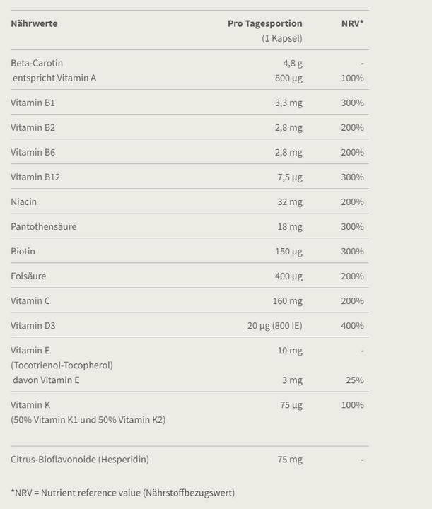 Nährwerte und Zutaten Burgerstein Multivitamin (60 Stück, Kapseln, 128 g)