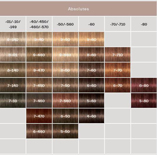 Actual product image Schwarzkopf Professional Igora Royal (5-57 Light Brown Gold Copper)