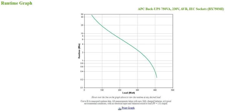 Produktbild APC BX750MI (750 VA, 410 W, Line-Interaktiv USV)