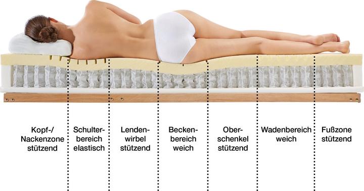 Produktbild Erwin Müller Feldkirch (80 x 210 cm, Federkern)