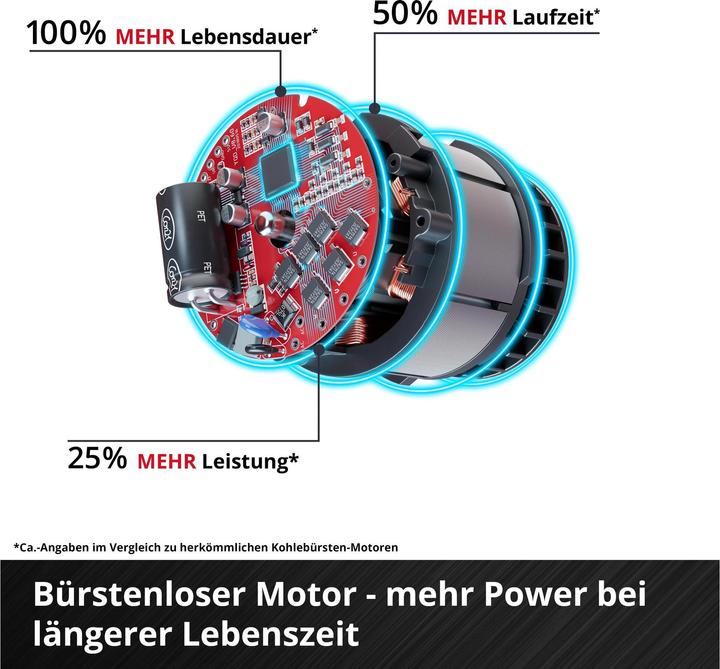 Immagine prodotto Einhell Scacciamuri a batteria TP-MA 36/30 Li Brushless - Solo