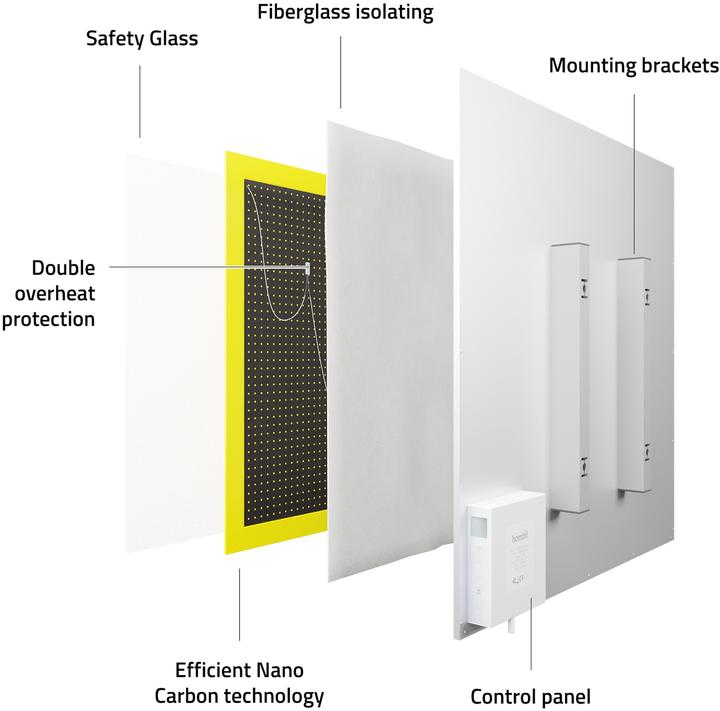 Produktbild Hombli Smart IR (400 W)