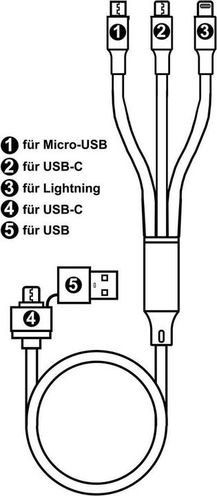 Produktbild Cololight 5 in 1 USB Ladekabel (1.20 m, USB 2.0)