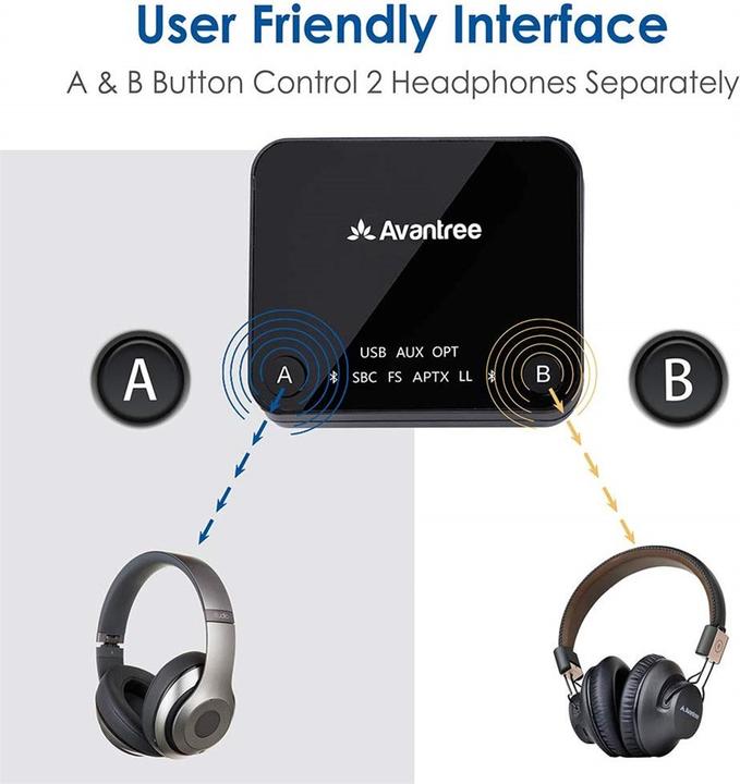 Produktbild Avantree Audikast Bluetooth aptX Transmitter (Sender)