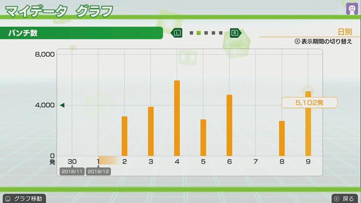 Produktbild Nintendo Fitness Boxing (Switch, DE)