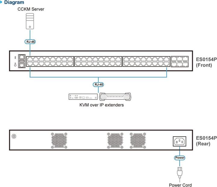 Actual product image Aten Gigabit Ethernet switch (54 Ports)