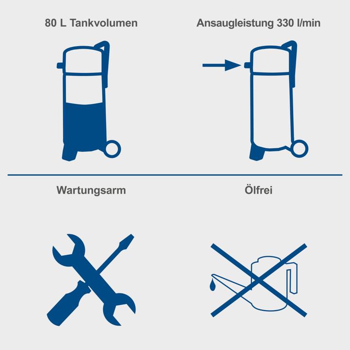 Produktbild Scheppach HC85V (14 Bar, 80 l)