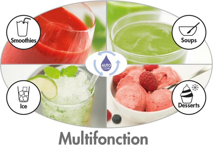 Actual product image Magimix Power Blender (CH plug, 1300 W)