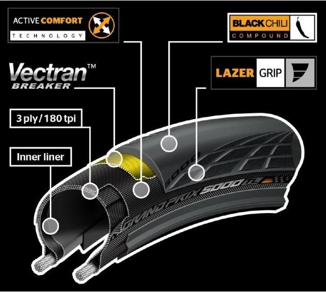 Image du produit Continental Grand Prix 5000 TL (28 x 1.00, 25-622)