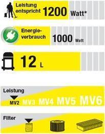 Produktbild Kärcher Wd2 (Nass-Trockensauger)