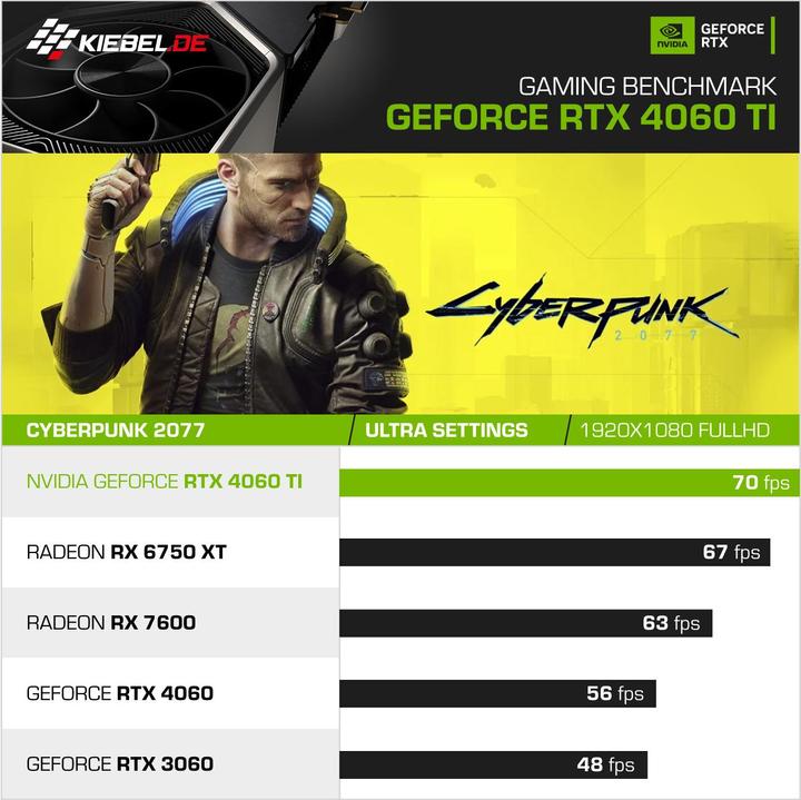 Produktbild Kiebel Panorama 11 (Intel Core i9-11900KF, 32 GB, 1000 GB, GeForce RTX 4060 Ti)