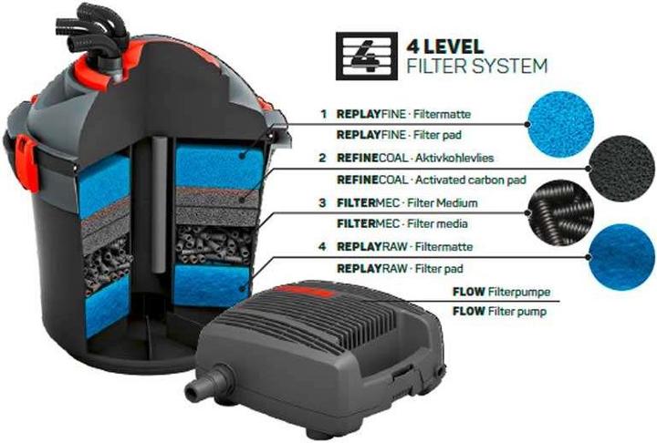 Produktbild Eheim Press 7000