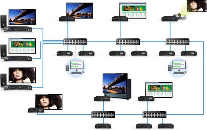 Produktbild Matrox Maevex 5150 Encoder Video over IP Encoder/Decoder bundle HDMI/DVI-in bis zu 1920x1200/1080p60 HDM...