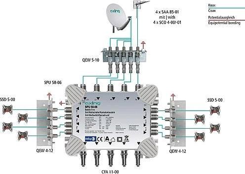 Produktbild Axing SPU 58-06 (Multischalter)