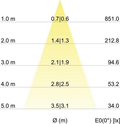 Produktbild Brumberg 39374153 (430 lm)
